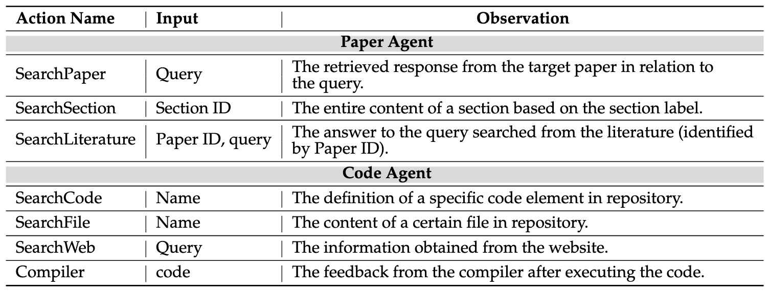 Framework Diagram