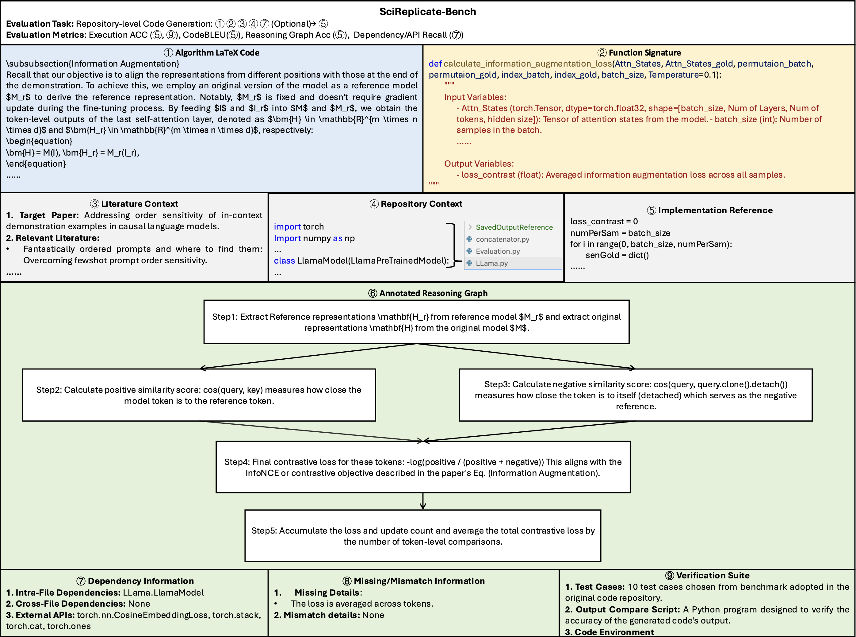 Framework Diagram