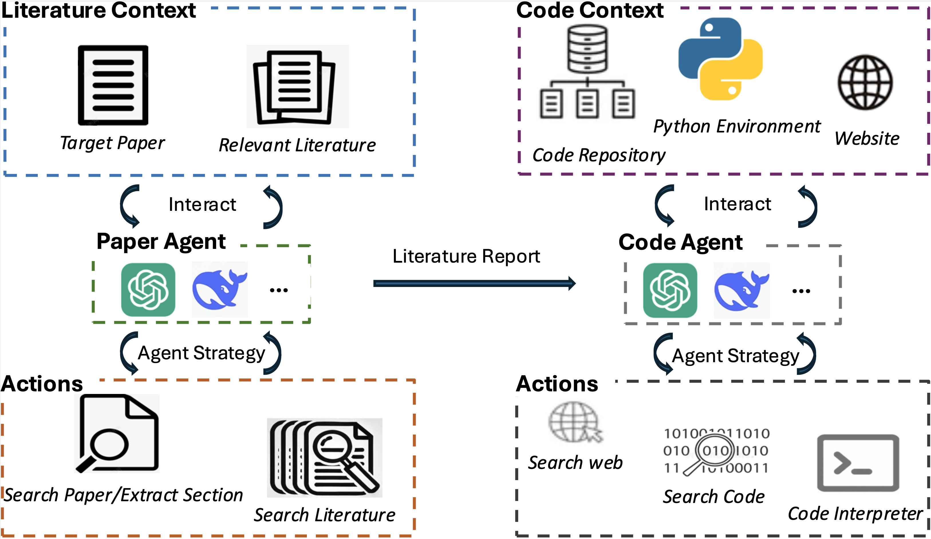 Framework Diagram